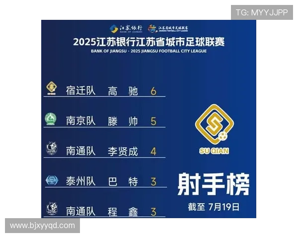 苏超：常州球队实力逐渐崛起，积分榜持续攀升