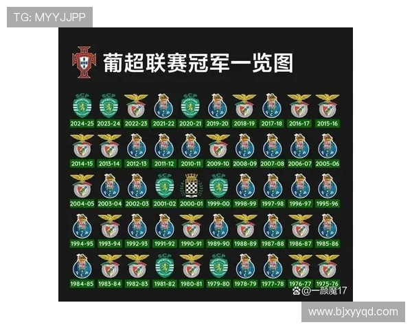 西甲历史冠军及排名回顾 盘点各赛季夺冠球队与排名变化 西甲历史冠军及排名回顾 盘点各赛季夺冠球队与排名变化