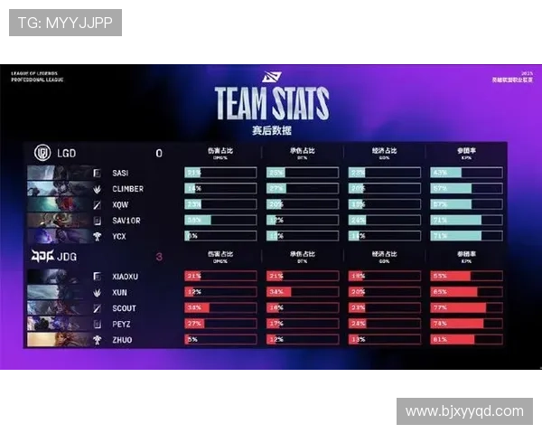 2023年韩国英雄联盟战队在世界赛中的最终排名及表现分析
