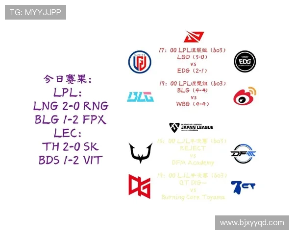 2025年LOL全球总决赛赛程揭晓各大赛区战队备战激烈对决 2025年LOL全球总决赛赛程揭晓各大赛区战队备战激烈对决