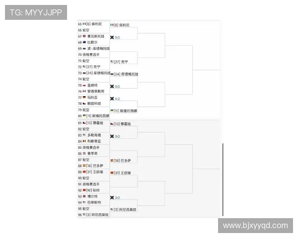 WTA实时积分排名更新:全球女子网坛新格局及前十选手分析 WTA实时积分排名更新:全球女子网坛新格局及前十选手分析