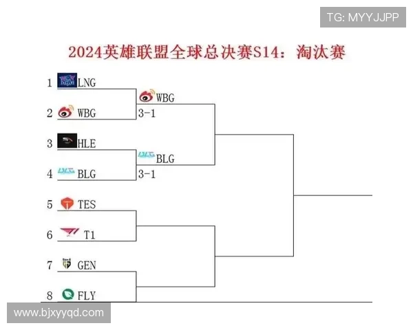 《英雄联盟全球总决赛赛季末战况激烈 谁将成为新一任冠军王者》