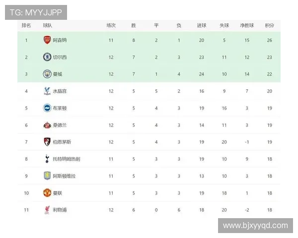 英超最新排行榜分析:争冠形势与保级战斗激烈展开 英超最新排行榜分析:争冠形势与保级战斗激烈展开