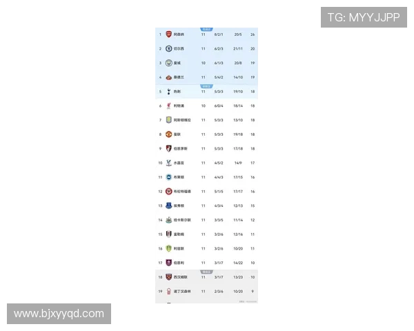 英冠最新积分榜揭晓 各队排名变动分析及赛季前景预测 英冠最新积分榜揭晓 各队排名变动分析及赛季前景预测